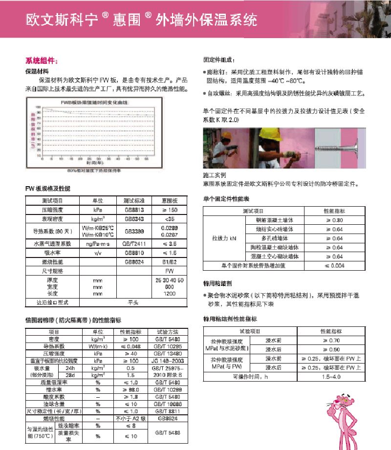 歐文斯科寧外墻保溫擠塑板產(chǎn)品性能.png